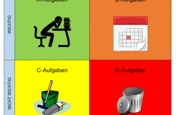 Eisenhower Matrix